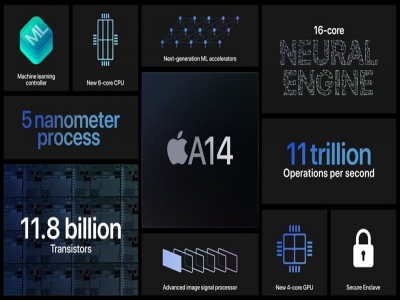 Apple A14 Bionic tiếp tục thể hiện sức mạnh với điểm GPU ấn tượng trên Geekbench