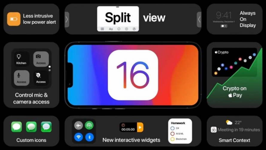 Concept iOS 16 thú vị với widget tương tác và ví tiền điện tử trong Apple Pay