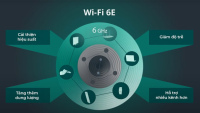 WiFi 6E là gì? Có những ưu và nhược điểm nào?