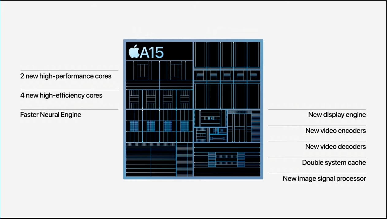 So sánh hiệu năng iPad mini 6 vs iPad Gen 9