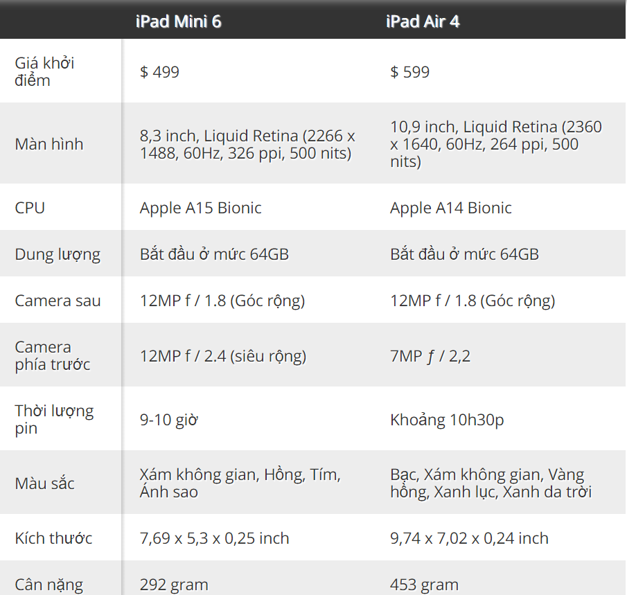 iPad mini 6 vs iPad Air 4