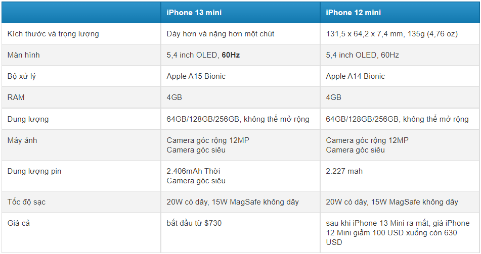so sánh iPhone 13 mini vs iPhone 12 mini