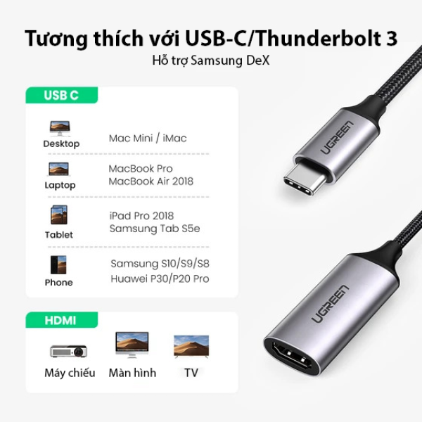 70444 - Hub chuyển đổi Ugreen Type-C to HDMI 4K 60Hz CM297 - 5