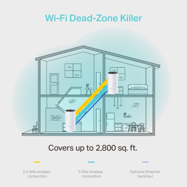 70182572 - Hệ thống Wifi Mesh cho toàn ngôi nhà AC1200 TP-Link Deco M4 (2 Pack) - 6