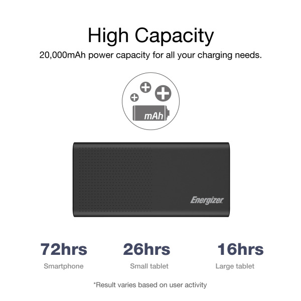 UE20012PQBK - Pin sạc dự phòng Energizer 20.000 mAh 22.5W UE20012PQ - 8