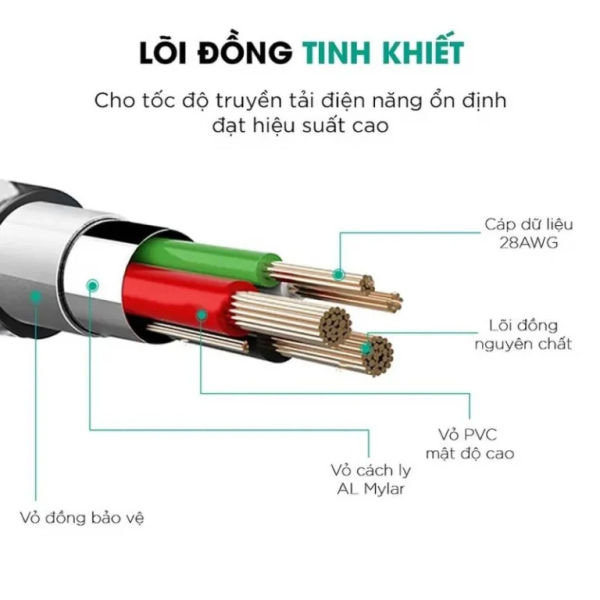 CB-CL5-BLK - Cáp Type-C to Lightning Aukey MFi 1.2m CBCL5 - 4