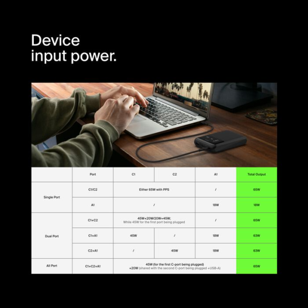 BPB020BTBK - Pin sạc dự phòng Belkin 20.000 mAh 65W PD Polymer Pocket Power - 11