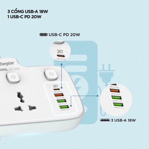EPB2503EUWE - Ổ điện đa năng Energizer 2AC kèm 3 x USB-A và 1 x Type-C sạc nhanh PD (Max 20W) - 7