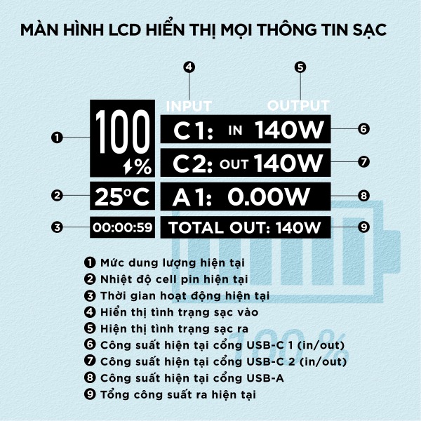 XP27000PDBK - Pin sạc dự phòng Energizer PD140W 27.000 mAh 3.6V Li-ion - XP27000PD - 10