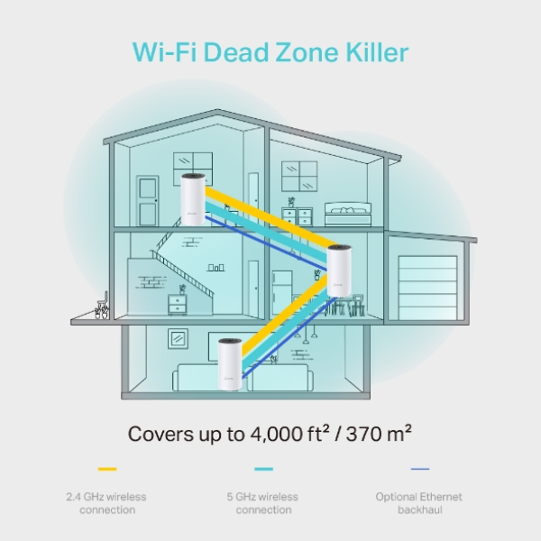 DECOM43P - Hệ thống Wifi Mesh cho toàn ngôi nhà AC1200 TP-Link Deco M4 (3 Pack) - 5