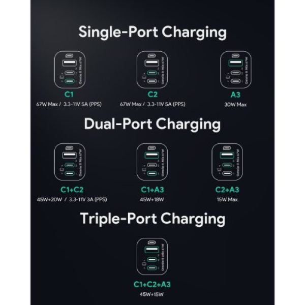 PA-B6U-BLK - Cốc sạc nhanh Aukey Omnia II Mix 67W GaN III 3 cổng 2C1A - 5