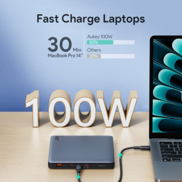 PB-Y44 - Pin sạc dự phòng Aukey 20.000 mAh sạc nhanh 100W & Type-C PD 3.0 Sprint X - 9