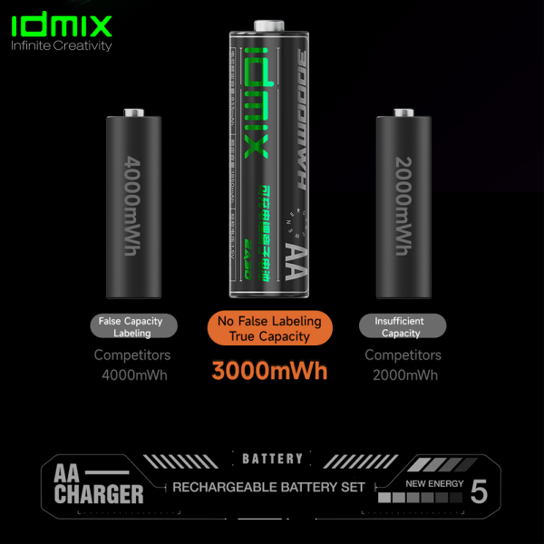 ID0408 - Bộ hộp sạc IDMIX 2A08 - 8