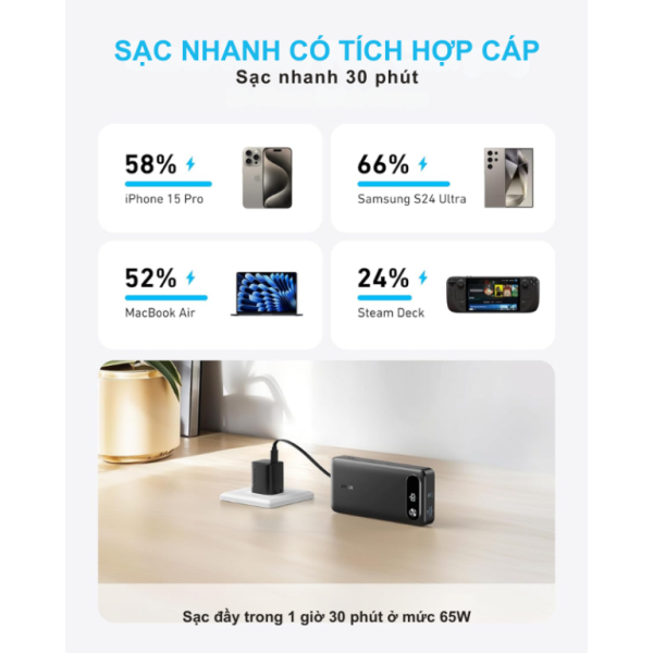 A1383011 - Pin dự phòng sạc nhanh Anker 20.000 mAh 87W tích hợp cáp Type-C - 5