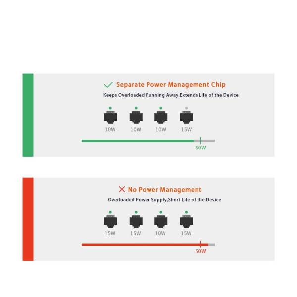 S106PC - Switch Tenda 4-Port PoE công suất 45W, 2-Port Uplink S106PC - 5