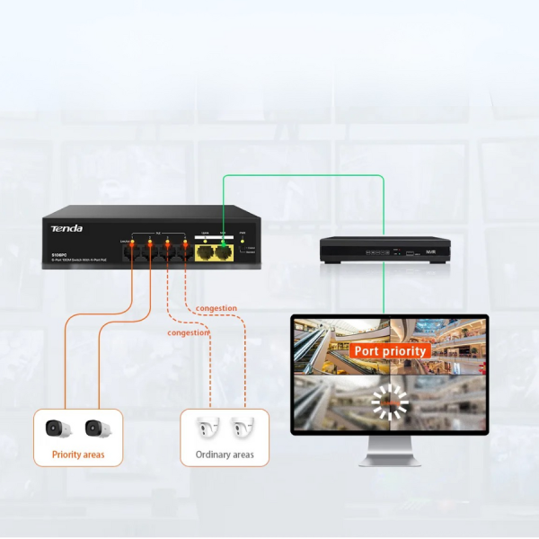 S106PC - Switch Tenda 4-Port PoE công suất 45W, 2-Port Uplink S106PC - 6