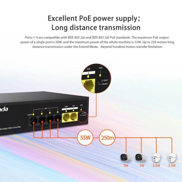 S106PC - Switch Tenda 4-Port PoE công suất 45W, 2-Port Uplink S106PC - 9