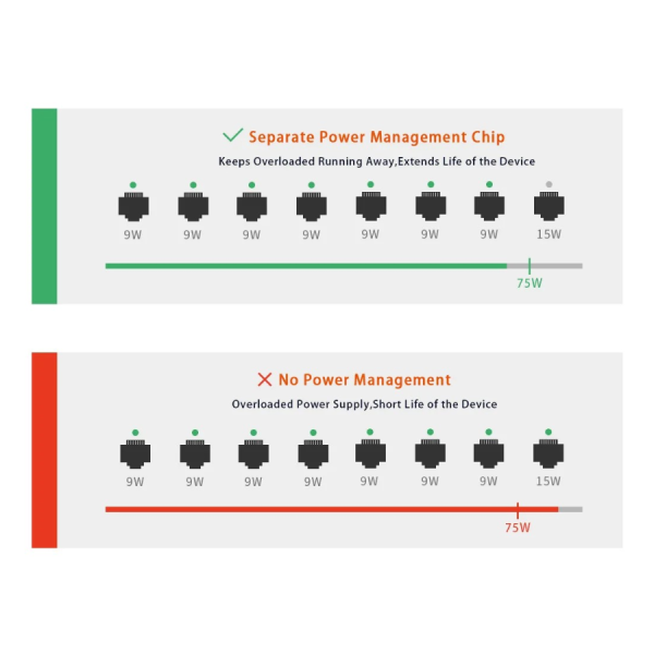 S110PC - Switch Tenda 8-Port PoE công suất 70W, 2-Port Uplink S110PC - 5