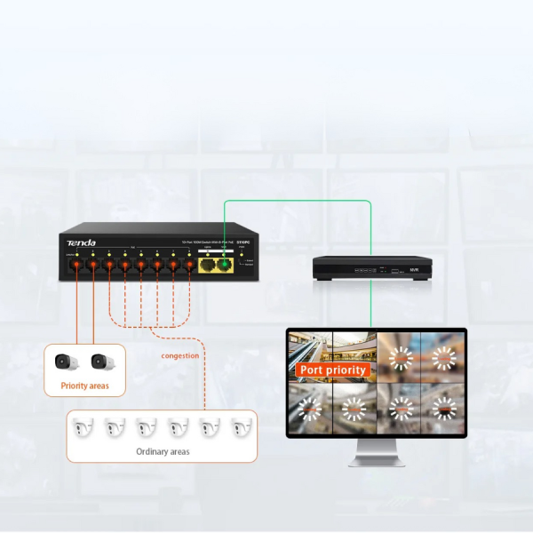 S110PC - Switch Tenda 8-Port PoE công suất 70W, 2-Port Uplink S110PC - 6