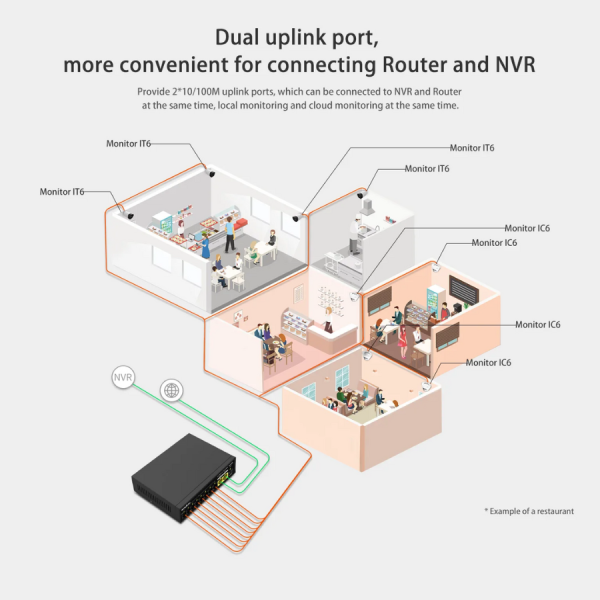 S110PC - Switch Tenda 8-Port PoE công suất 70W, 2-Port Uplink S110PC - 8