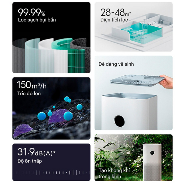 BHR5096GL - Máy lọc không khí Xiaomi Smart Air Purifier 4 EU - 5