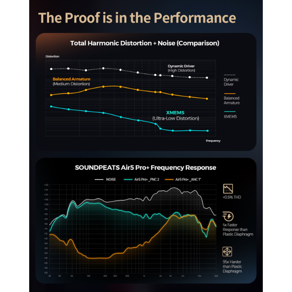 6941213639400 - Tai nghe Bluetooth SoundPEATS Air5 Pro - 7