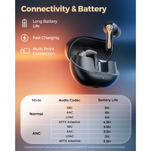 6941213639400 - Tai nghe Bluetooth SoundPEATS Air5 Pro - 12
