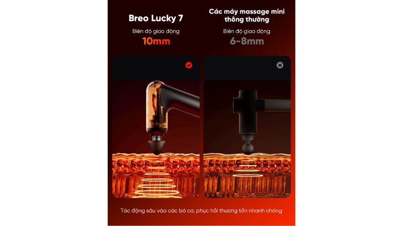Súng Massage Breo Lucky 7-BREOM0220-WHT-10