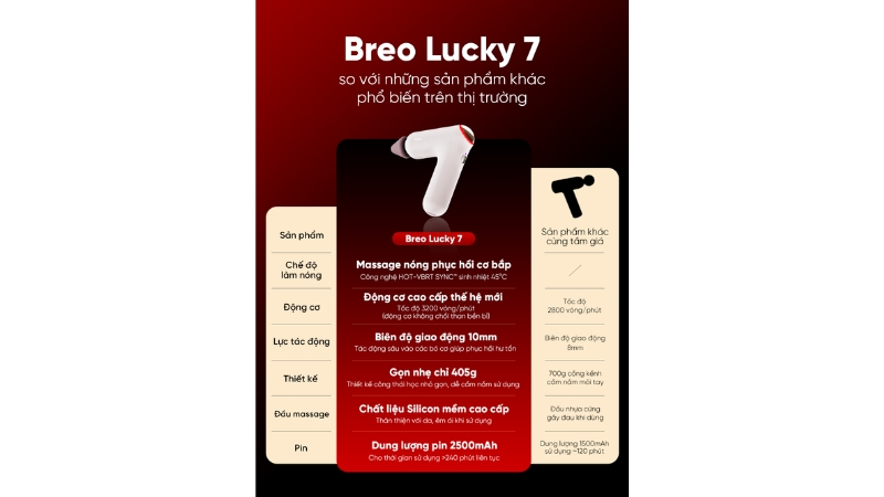 Súng Massage Breo Lucky 7-BREOM0220-WHT-15