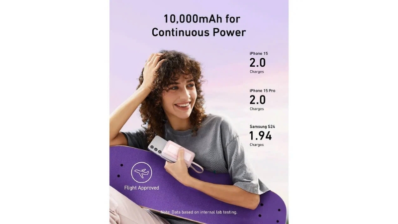 Pin dự phòng Anker Zolo 10.000 mAh 30W tích hợp cáp sạc - Qua Sử Dụng-A1688-QSD-7