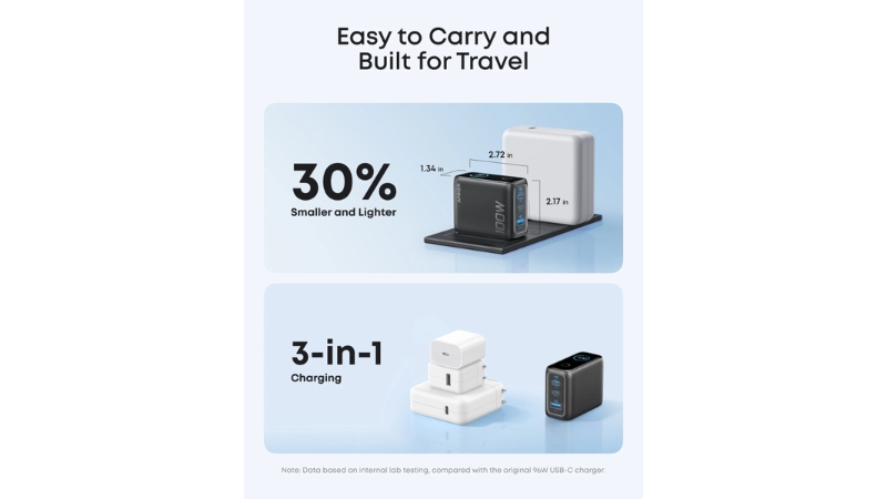 Bộ sạc nhanh Anker 100W 2C1A kèm cáp Type-C B121B-B121B-2