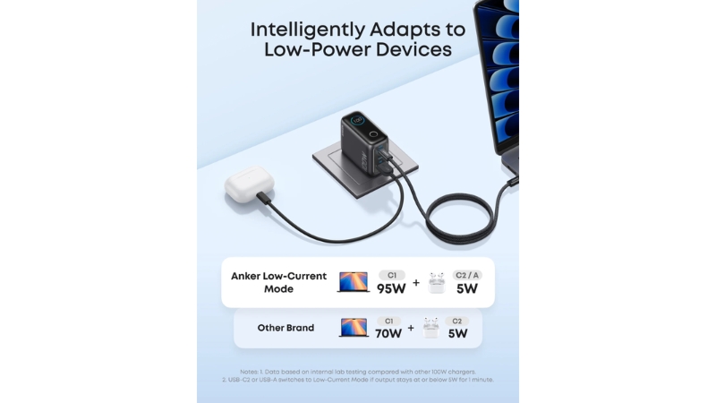 Bộ sạc nhanh Anker 100W 2C1A kèm cáp Type-C B121B-B121B-3