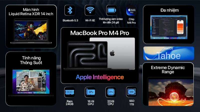 MacBook Pro M4 Pro 14 inch 20GPU 14CPU 24GB 1TB - Chính hãng VN - MX2J3SA A-MX2J3SA A-2