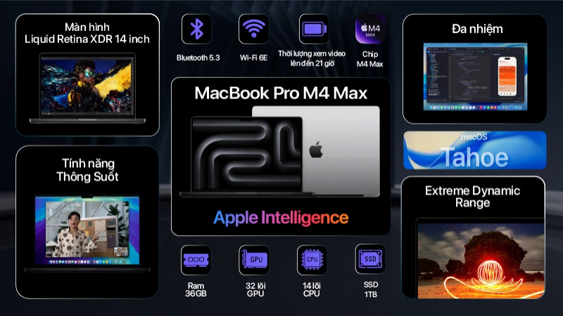 MacBook Pro M4 Max 14 inch 32GPU 14CPU 36GB 1TB - Chính hãng VN-MACBOOK-PRO-M4-MAX-1TB-2