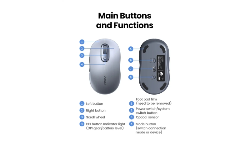 Chuột không dây Ugreen M556-M556-35900-11