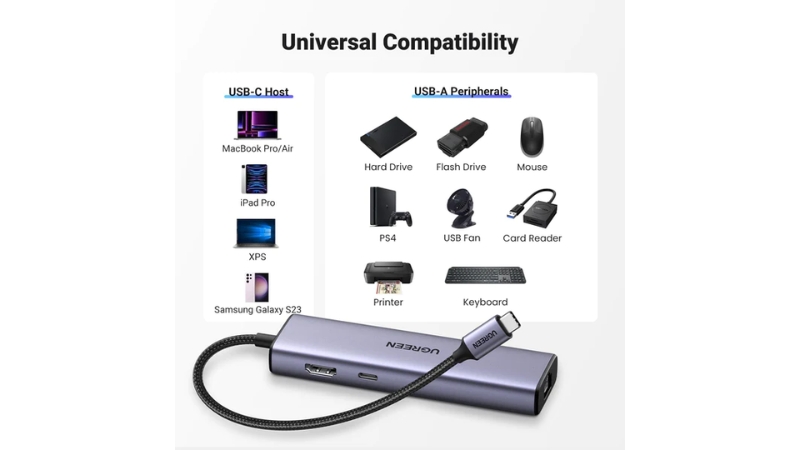 Hub chuyển đổi Type-C Ugreen 6 in 1 CM512 15598-CM512-15598-3
