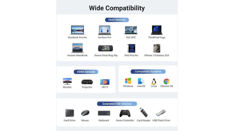 Hub chuyển đổi Type-C Ugreen 6 in 1 CM512 45000-CM512-45000-8