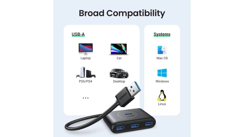 Hub chuyển đổi USB-A Ugreen 4 in 1 CR113 20291-CR113-20291-6