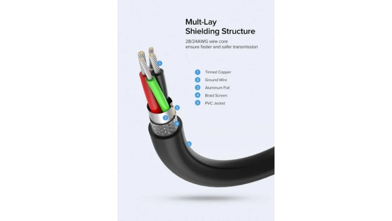 Cáp truyền dữ liệu USB 2.0 Ugreen US103-US103-10314-6