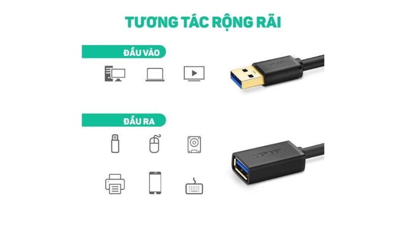Cáp truyền dữ liệu USB 3.0 Ugreen US129-US129-10368-4