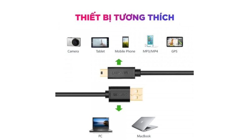 Cáp truyền dữ liệu USB sang Mini USB đầu mạ vàng Ugreen US132-10355-4