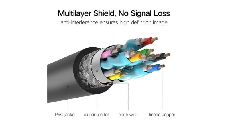 Cáp truyền dữ liệu HDMI 4K thuần đồng 19+1 Ugreen HD104-HD104-30115-2