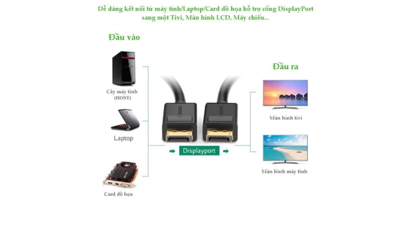 Cáp DP DisplayPort 2 đầu đực Ugreen DP102-DP102-10244-6