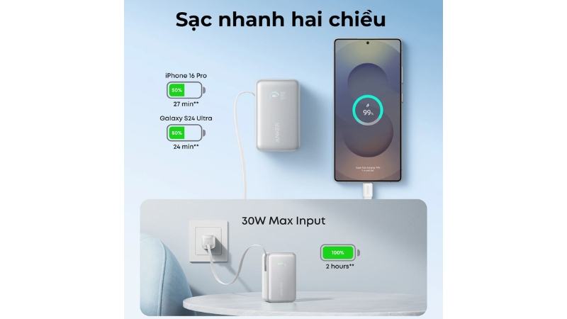 Pin sạc dự phòng Anker Nano 10.000 mAh 45W tích hợp cáp sạc-A1638WSN-4
