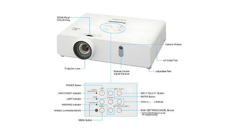Máy chiếu Panasonic PT-VX430-PT-VX430-2