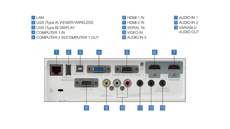 Máy chiếu Panasonic PT-VX430-PT-VX430-3