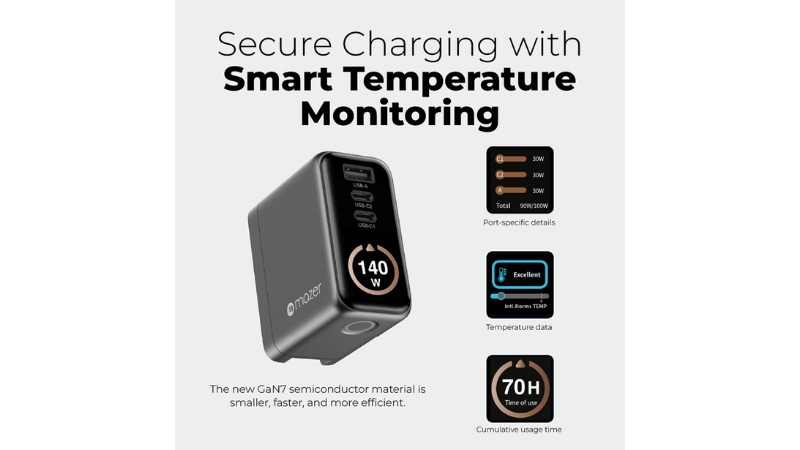Bộ sạc kèm cáp Mazer PD140W Ai Prestige GaN-M-Ai-G140W-V7-SV-17