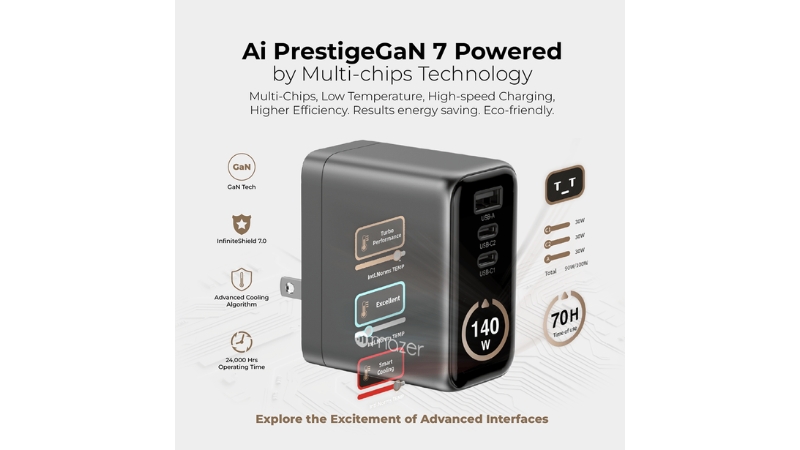 Bộ sạc kèm cáp Mazer PD140W Ai Prestige GaN-M-Ai-G140W-V7-SV-22