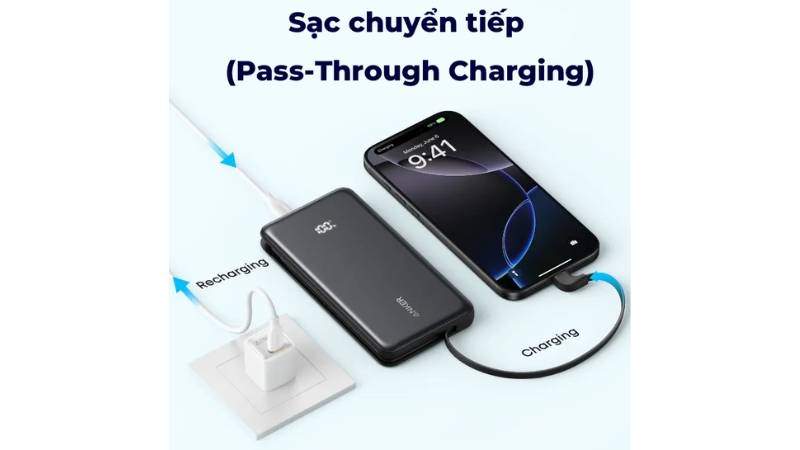 Pin sạc dự phòng Anker 20.000 mAh 22.5W tích hợp cáp Type-C A110E-A110EBSN-6
