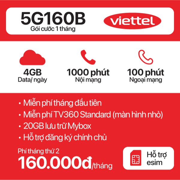 Sim 5G Viettel 5G160B